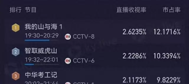 《我的山与海》大结局播出，郝倩倩买房成现实落点，方婉之亲情选择引观众持续讨论 相关图片