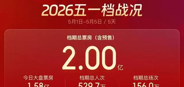 《寒战1994》《给阿嬷的情书》等七部新片登陆“五一”档 相关图片